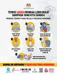 Denggi: Tempat AEDES Membiak